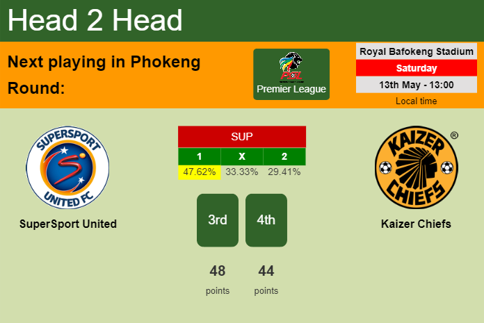 H2H, prediction of SuperSport United vs Kaizer Chiefs with odds, preview, pick, kick-off time 13-05-2023 - Premier League