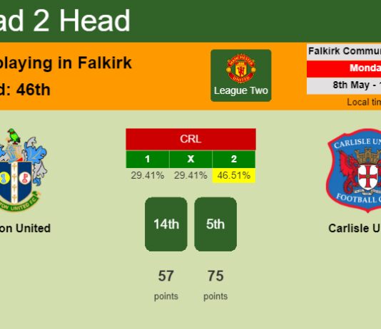H2H, prediction of Sutton United vs Carlisle United with odds, preview, pick, kick-off time 08-05-2023 - League Two
