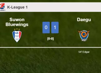 Daegu tops Suwon Bluewings 1-0 with a goal scored by Edgar