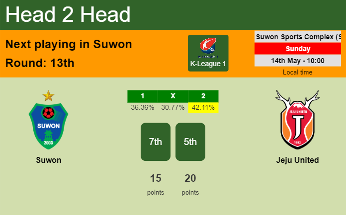 H2H, prediction of Suwon vs Jeju United with odds, preview, pick, kick-off time 14-05-2023 - K-League 1