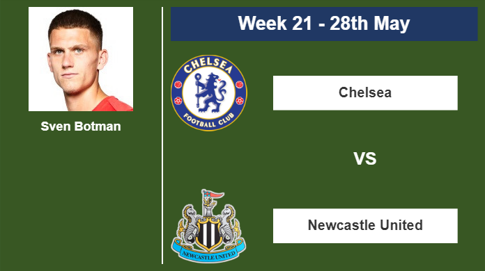 FANTASY PREMIER LEAGUE. Sven Botman stats before the match vs Chelsea on Sunday 28th of May for the 21st week.