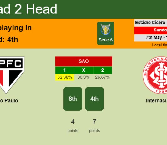 H2H, prediction of São Paulo vs Internacional with odds, preview, pick, kick-off time 07-05-2023 - Serie A
