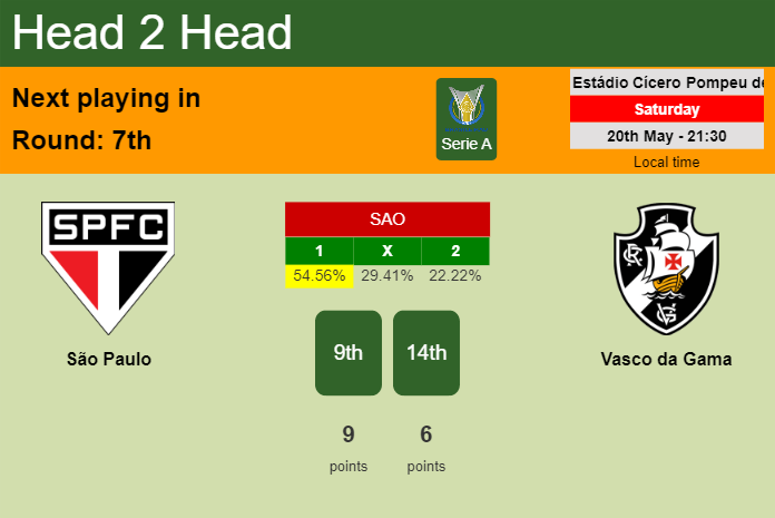 H2H, prediction of São Paulo vs Vasco da Gama with odds, preview, pick, kick-off time 20-05-2023 - Serie A