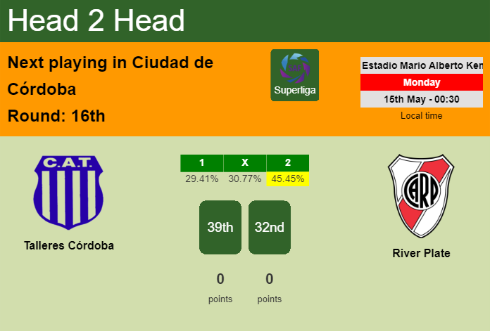 H2H, prediction of Talleres Córdoba vs River Plate with odds, preview, pick, kick-off time 14-05-2023 - Superliga