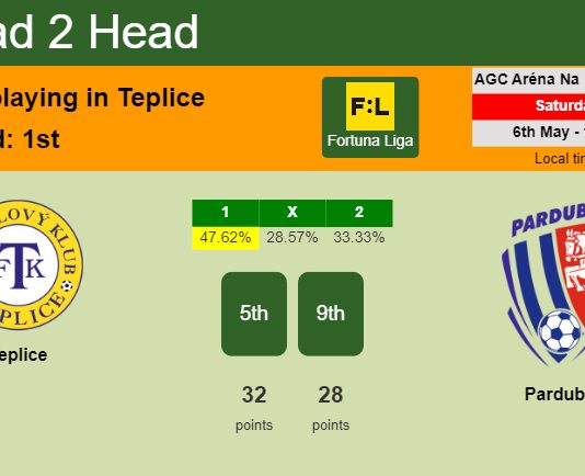 H2H, prediction of Teplice vs Pardubice with odds, preview, pick, kick-off time 06-05-2023 - Fortuna Liga