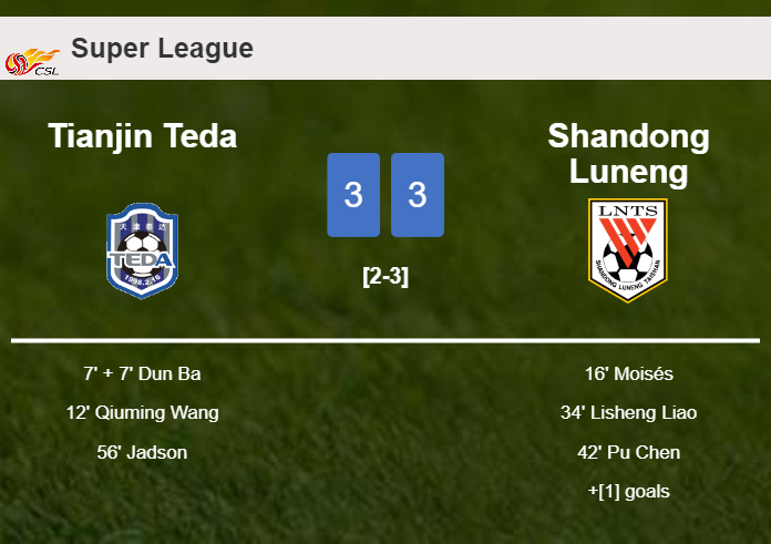 Tianjin Teda and Shandong Luneng draws a crazy match 3-3 on Saturday