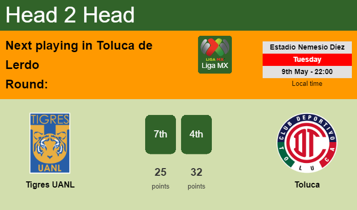 H2H, prediction of Tigres UANL vs Toluca with odds, preview, pick, kick-off time 11-05-2023 - Liga MX