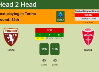 H2H, prediction of Torino vs Monza with odds, preview, pick, kick-off time 07-05-2023 - Serie A