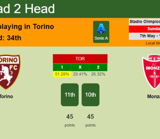 H2H, prediction of Torino vs Monza with odds, preview, pick, kick-off time 07-05-2023 - Serie A