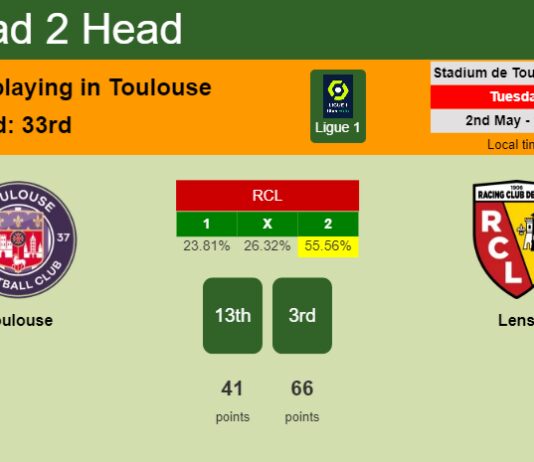 H2H, prediction of Toulouse vs Lens with odds, preview, pick, kick-off time 02-05-2023 - Ligue 1