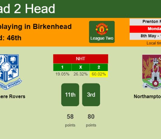 H2H, prediction of Tranmere Rovers vs Northampton Town with odds, preview, pick, kick-off time 08-05-2023 - League Two