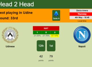 H2H, prediction of Udinese vs Napoli with odds, preview, pick, kick-off time 04-05-2023 - Serie A