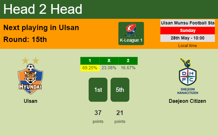 H2H, prediction of Ulsan vs Daejeon Citizen with odds, preview, pick, kick-off time 28-05-2023 - K-League 1