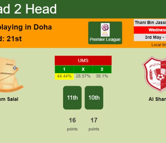 H2H, prediction of Umm Salal vs Al Shamal with odds, preview, pick, kick-off time 03-05-2023 - Premier League