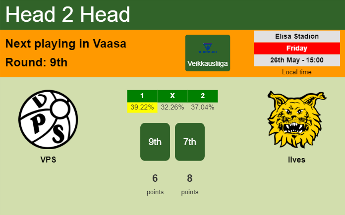 H2H, prediction of VPS vs Ilves with odds, preview, pick, kick-off time 26-05-2023 - Veikkausliiga