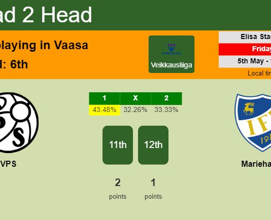 H2H, prediction of VPS vs Mariehamn with odds, preview, pick, kick-off time 05-05-2023 - Veikkausliiga