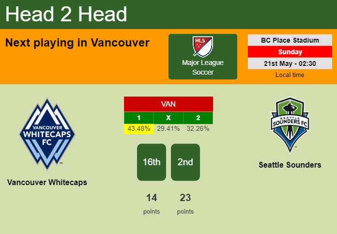 H2H, prediction of Vancouver Whitecaps vs Seattle Sounders with odds, preview, pick, kick-off time 20-05-2023 - Major League Soccer