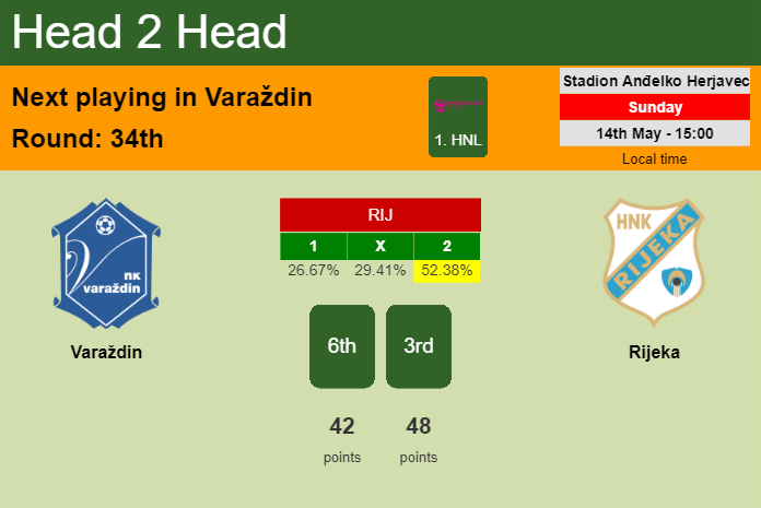 H2H, prediction of Varaždin vs Rijeka with odds, preview, pick, kick-off time 14-05-2023 - 1. HNL
