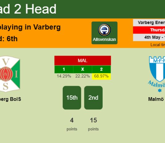 H2H, prediction of Varberg BoIS vs Malmö FF with odds, preview, pick, kick-off time 04-05-2023 - Allsvenskan