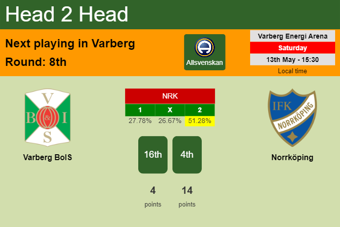 H2H, prediction of Varberg BoIS vs Norrköping with odds, preview, pick, kick-off time 13-05-2023 - Allsvenskan