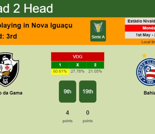H2H, prediction of Vasco da Gama vs Bahia with odds, preview, pick, kick-off time 01-05-2023 - Serie A