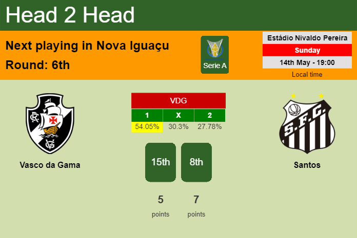 H2H, prediction of Vasco da Gama vs Santos with odds, preview, pick, kick-off time 14-05-2023 - Serie A