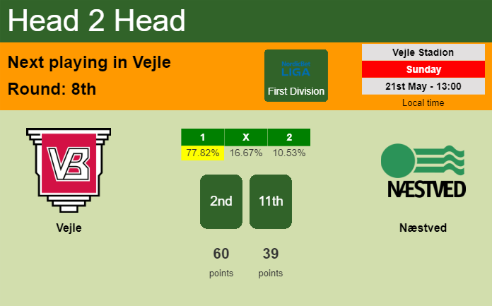 H2H, prediction of Vejle vs Næstved with odds, preview, pick, kick-off time 21-05-2023 - First Division