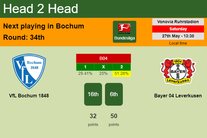 H2H, prediction of VfL Bochum 1848 vs Bayer 04 Leverkusen with odds, preview, pick, kick-off time 27-05-2023 - Bundesliga
