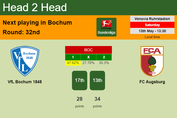 H2H, prediction of VfL Bochum 1848 vs FC Augsburg with odds, preview, pick, kick-off time 13-05-2023 - Bundesliga