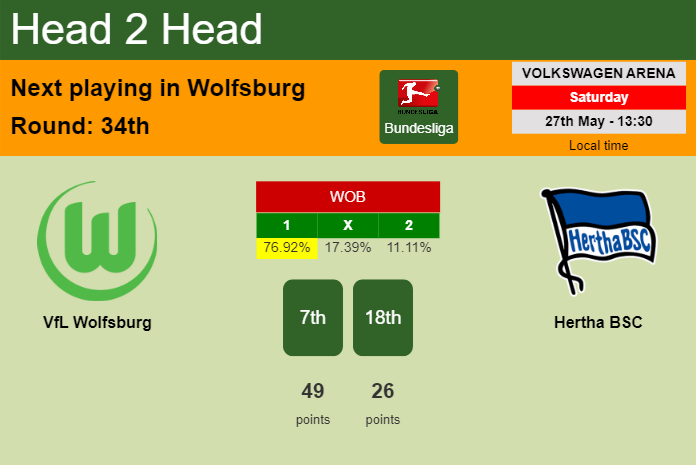 H2H, prediction of VfL Wolfsburg vs Hertha BSC with odds, preview, pick, kick-off time 27-05-2023 - Bundesliga