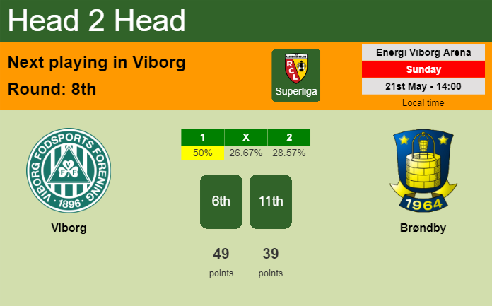H2H, prediction of Viborg vs Brøndby with odds, preview, pick, kick-off time 21-05-2023 - Superliga