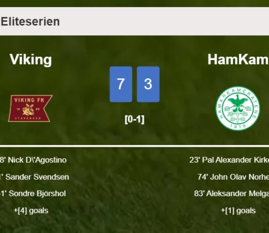 Viking destroys HamKam 7-3 with an outstanding performance