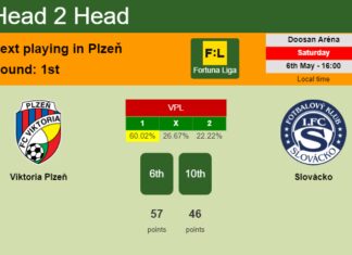 H2H, prediction of Viktoria Plzeň vs Slovácko with odds, preview, pick, kick-off time - Fortuna Liga