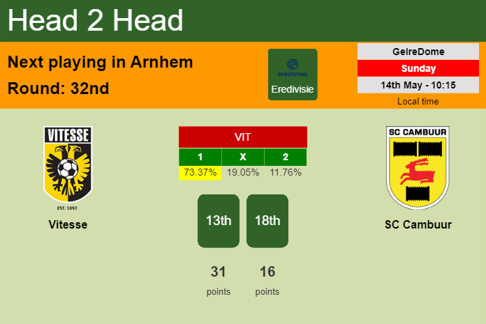 H2H, prediction of Vitesse vs SC Cambuur with odds, preview, pick, kick-off time 14-05-2023 - Eredivisie