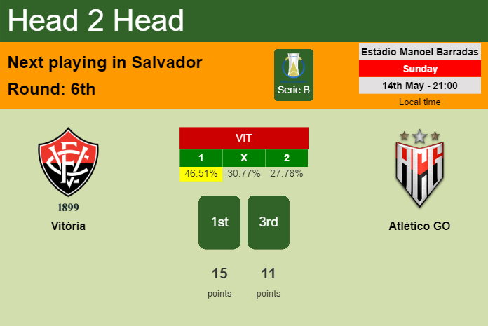 H2H, prediction of Vitória vs Atlético GO with odds, preview, pick, kick-off time 14-05-2023 - Serie B