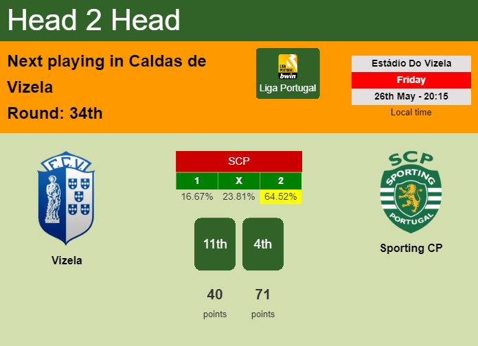 H2H, prediction of Vizela vs Sporting CP with odds, preview, pick, kick-off time 26-05-2023 - Liga Portugal