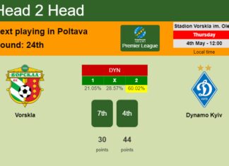 H2H, prediction of Vorskla vs Dynamo Kyiv with odds, preview, pick, kick-off time 04-05-2023 - Premier League
