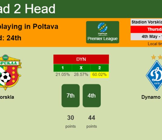 H2H, prediction of Vorskla vs Dynamo Kyiv with odds, preview, pick, kick-off time 04-05-2023 - Premier League