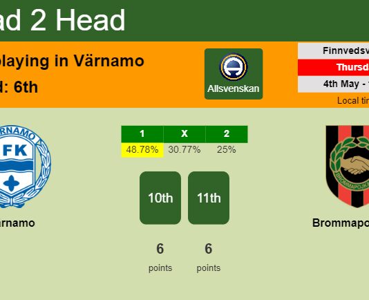 H2H, prediction of Värnamo vs Brommapojkarna with odds, preview, pick, kick-off time 04-05-2023 - Allsvenskan