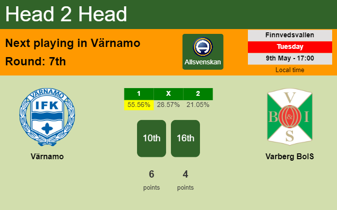 H2H, prediction of Värnamo vs Varberg BoIS with odds, preview, pick, kick-off time 09-05-2023 - Allsvenskan