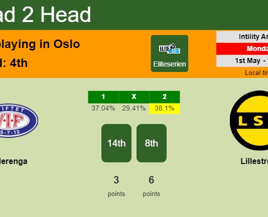 H2H, prediction of Vålerenga vs Lillestrøm with odds, preview, pick, kick-off time 01-05-2023 - Eliteserien