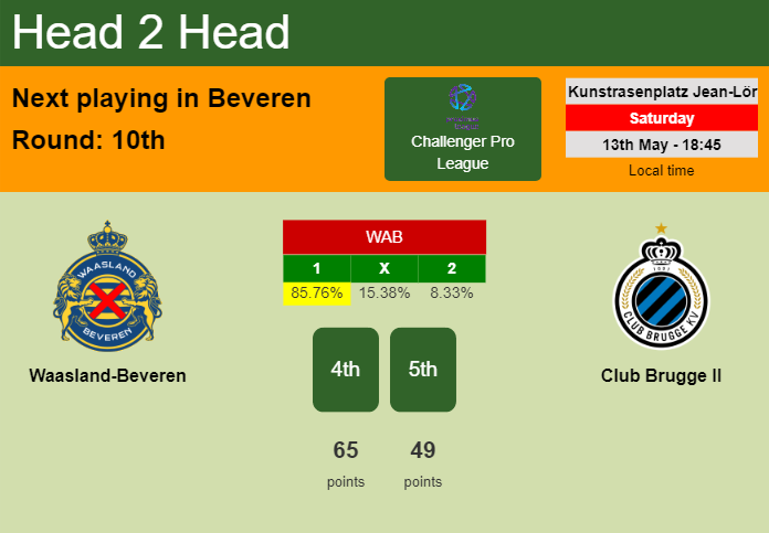 H2H, prediction of Waasland-Beveren vs Club Brugge II with odds, preview, pick, kick-off time 13-05-2023 - Challenger Pro League