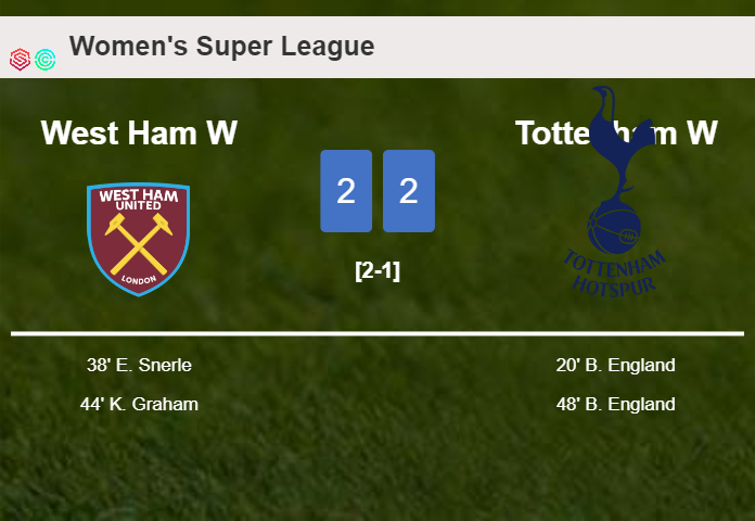 West Ham and Tottenham draw 2-2 on Saturday