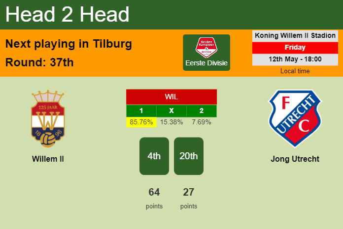 H2H, prediction of Willem II vs Jong Utrecht with odds, preview, pick, kick-off time 12-05-2023 - Eerste Divisie