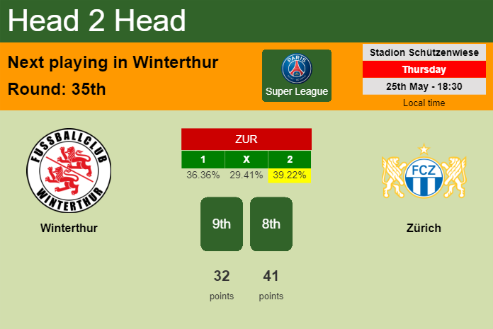 H2H, prediction of Winterthur vs Zürich with odds, preview, pick, kick-off time 25-05-2023 - Super League