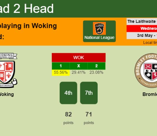 H2H, prediction of Woking vs Bromley with odds, preview, pick, kick-off time 03-05-2023 - National League