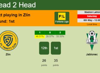 H2H, prediction of Zlín vs Jablonec with odds, preview, pick, kick-off time 06-05-2023 - Fortuna Liga