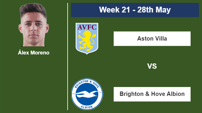 FANTASY PREMIER LEAGUE. Álex Moreno statistics before the encounter against Brighton & Hove Albion on Sunday 28th of May for the 21st week.
