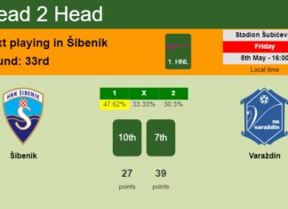 H2H, prediction of Šibenik vs Varaždin with odds, preview, pick, kick-off time 05-05-2023 - 1. HNL