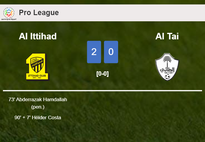 Al Ittihad beats Al Tai 2-0 on Wednesday